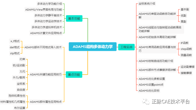 ADAMS结构多体动力学实战与工程应用的图1